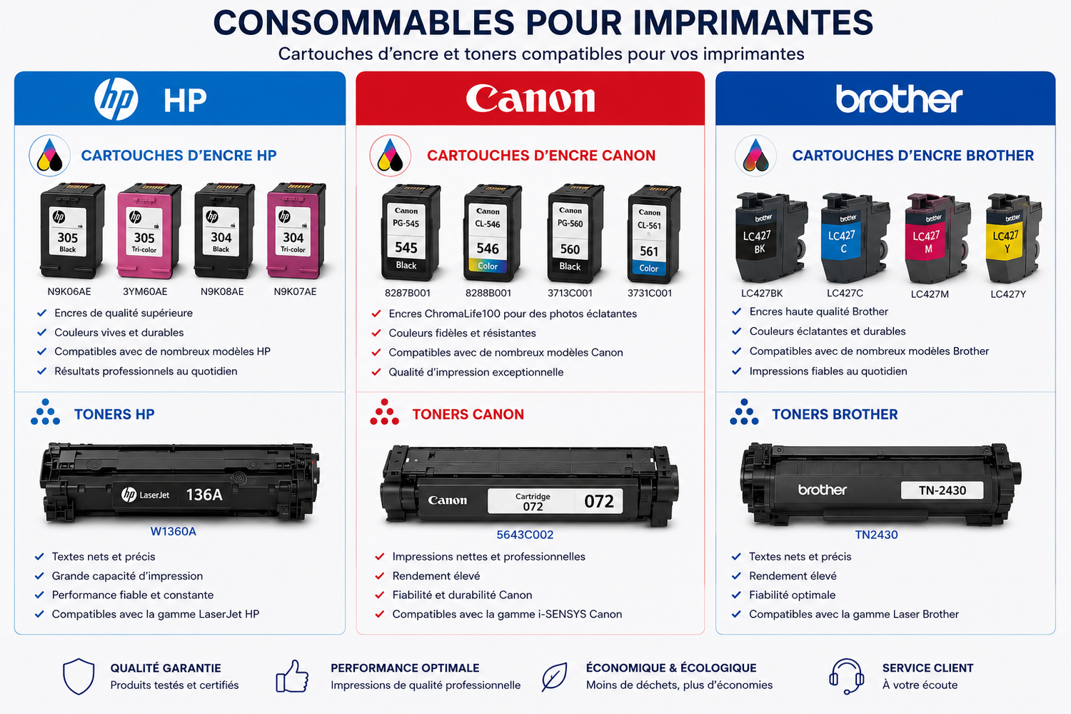 Consommable pour imprimantes